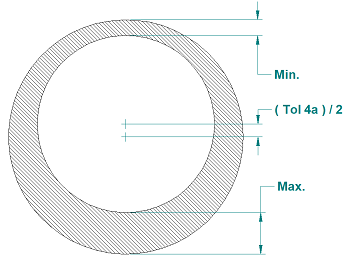 minimum and Maximum Wall thickness