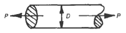 Tensile Stress in Shear Pin