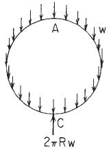 Circular Ring Analysis No 15 Roarks Formulas for Stress and Strain Equations and Calculator Per. Roarks Formulas for Stress and Strain 