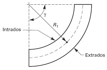 Nomenclature Pipe Bend