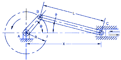 Piston / Slider Crank Mechanism Design Equations and Calculator 