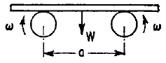 Flat Plate on Rotating Drums Angular Natural Frequency Equations and Calculator 