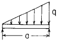 Flat Rectangular Plate Stress and Deflection Increasing Loading Along Length Calculator