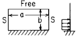 Flat Rectangular Plate; one edge fixed, opposite edge free, remaining edges simply supported loading 1/3 of plate