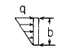 Flat Rectangular Plate Stress and Deflection Increasing Loading Along Length Calculator