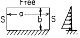 Flat Rectangular Plate; one edge fixed, opposite edge free, remaining edges simply supported loading Uniformly decreasing from fixed edge to free edge