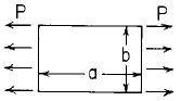 Flat Rectangular Plate Stress and Deflection Increasing Loading Along Length Calculator