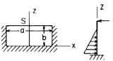 Flat Rectangular Plate, Three Edges Fixed, One Edge (a) Simply Supported Loading Uniformly decreasing from fixed edge to zero at 2/3b