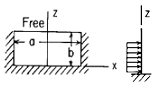 Flat Rectangular Plate, Three Edges Fixed, One Edge (a) Free Loading Uniform over 2/3