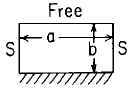 Stress and Deflection Equation and Calculator