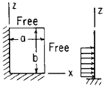 Flat Rectangular Plate, Two Edges Fixed, Two Edges Free Uniform Loading over Plate from z = 0 to z = (2/3) b Equation and Calculator.