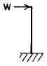 Uniformly decreasingfrom fixed edge to zero at 2/3 b. 