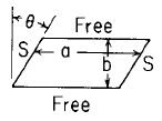 Parallelogram plate (skew slab) shorter edges simply supported, longer edges free with uniform loading over entire plate Stress and Deflection