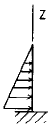 Load Uniformly Decreasing from z = 0 to z = b