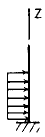 Uniform Loading over Plate from z = 0 to z = (2/3) b