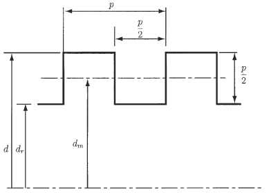 Double Square-Thread 