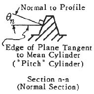 Power Screw Thread Section