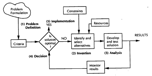 GUIDELINES FOR ENGINEERING DESIGN PROJECT