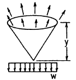 Cone Cylinder Stress and Deflection by Tangential loading only