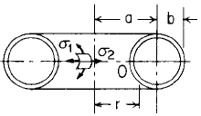 Toroidal Shell Stress and Deflection Equation and Calculator