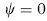 Rotation of a meridian from its unloaded position