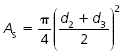 nominal stress area