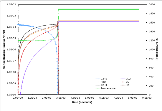 Constant-Pressure Oxidation of Propane in Air Excel Spreadsheet Calculator