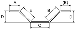 Vee Wing Formed Rebar Center Line Length Equation and Calculator