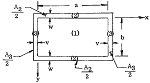 Partially Restraint of a Uniformly Heated Rectangular Plate Stress Calculator and Equations