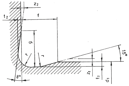 Relief Groove Type F