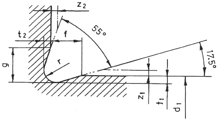 relief groove of Type G 