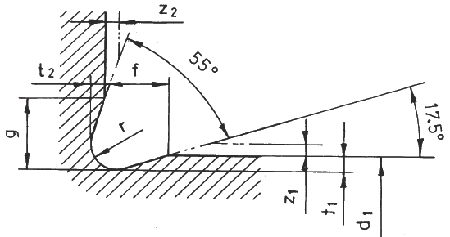 relief groove of Type H