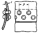 Double-Riveted Lap-Joint Formulas and Calculator for Stress and Strength Design