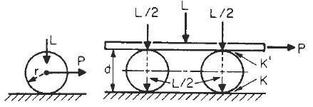 Rolling Resistance 