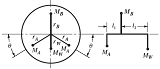 Balancing Rotating Fixtures Turning Operations on a Lathe Formulas and Calculator 