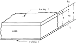 Structural Composite Sandwich Stiffness Equation and Calculator 