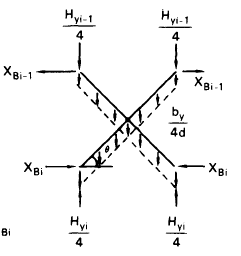 Scissor Lift Design and Analysis Equations