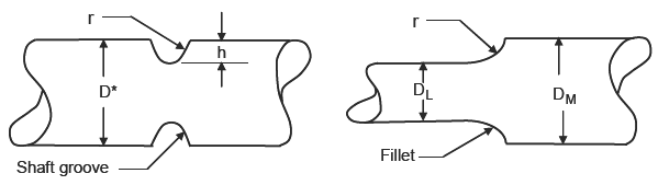 Typical shaft assembly 