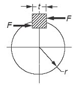 Shaft Keyway Shear and Yield Strength Requirements Formula and Calculator