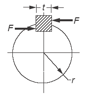 Shaft Keyway Dimensional 