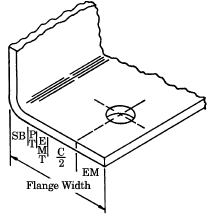 Flange Width Basics