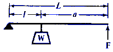 Simple lever with weight between fulcrum and lifting force equations and calculators.