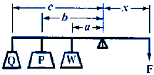 Simple lever with multiple weights outside fulcrum equations and calculators.