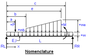 Single Span Beam Analysis Calculator 