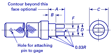 Slot Gage 