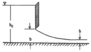 Flow Through a Sluice Gate