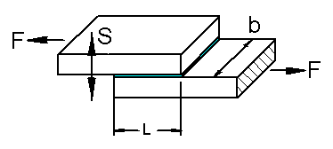 Wood Lap Joint Glue Adhesive Strength Equations and Calculator 