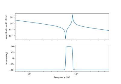 observer-based V/Hz control for induction machines 2