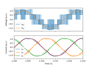 induction machine under open-loop V/Hz 2