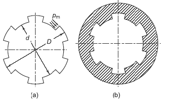 Spline Transmitted Torque and Pressure Analysis